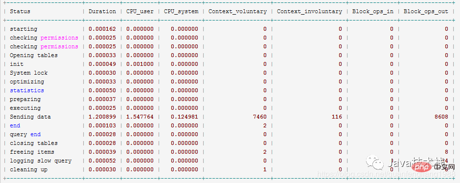 MySQL not exists 与索引的关系