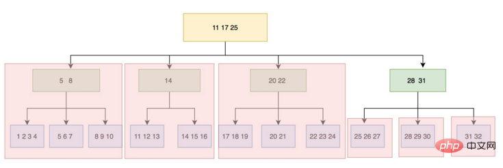 关于MySQL8.0 InnoDB并行执行的详解