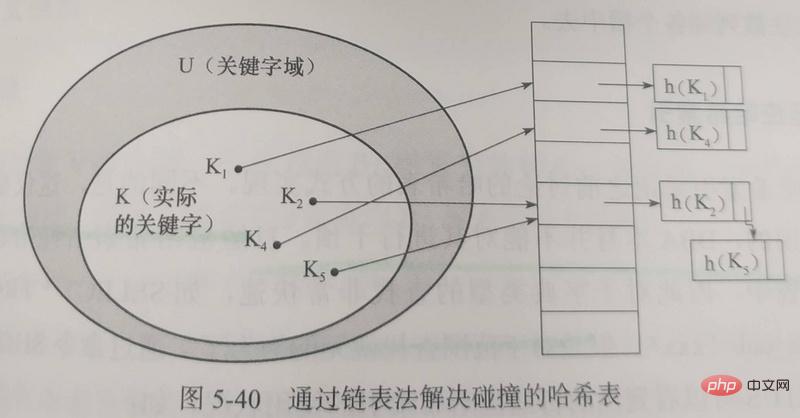 MySQL InnoDB索引原理和算法