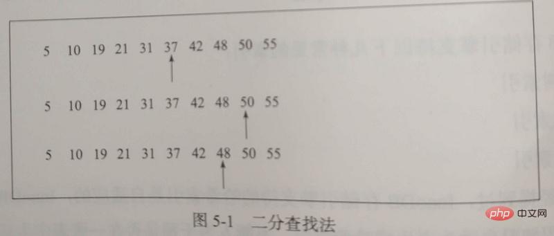 MySQL InnoDB索引原理和算法