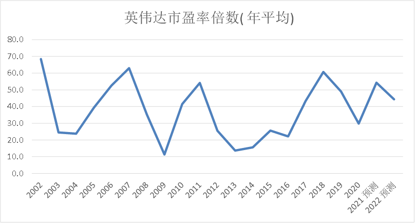 芯片巨头逆战之路