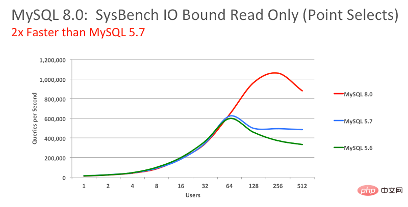 mysql最新版本是多少