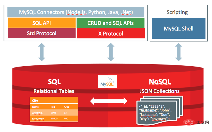 mysql最新版本是多少