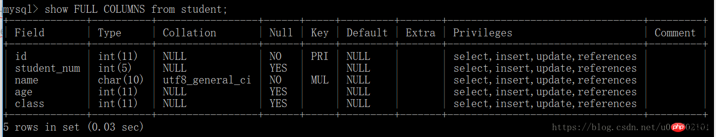 MySql类型转换导致行锁升级为表锁