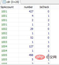 mysql case语句怎么用？