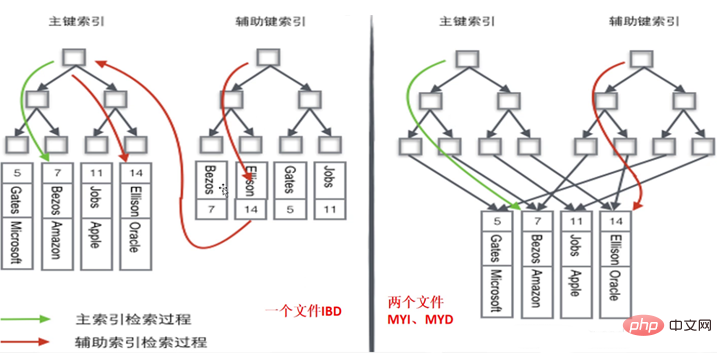 深入理解Mysql的B+Tree索引原理