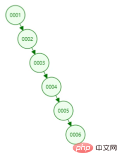 深入理解Mysql的B+Tree索引原理