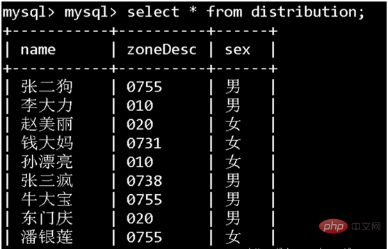 深入理解Mysql的B+Tree索引原理