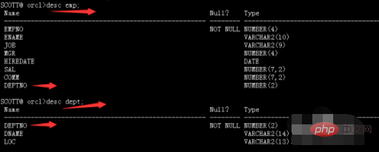 oracle中多表查询如何使用natural join使用方法？