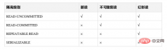 MySQL数据库事务的机制【总结】