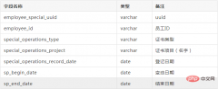 MySQL语句与Java代码实现按需过滤企业员工的资质证书