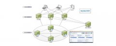 mysql集群有哪些方式