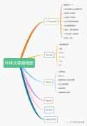 一文搞定Redis五大数据类型及应用场景