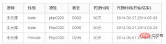 Mysql中的范式详解