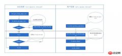 MySQL中I/O出现错误问题原因及解决方案（附优化建议）