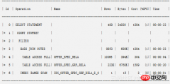 SQL优化：很简单的一篇提高SQL性能的文章！