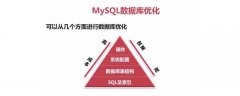 如何优化mysql数据库