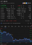 趣头条第二季度营收14.41亿元超预期 盘后股价涨逾7%