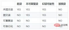 数据库基本理论详细介绍