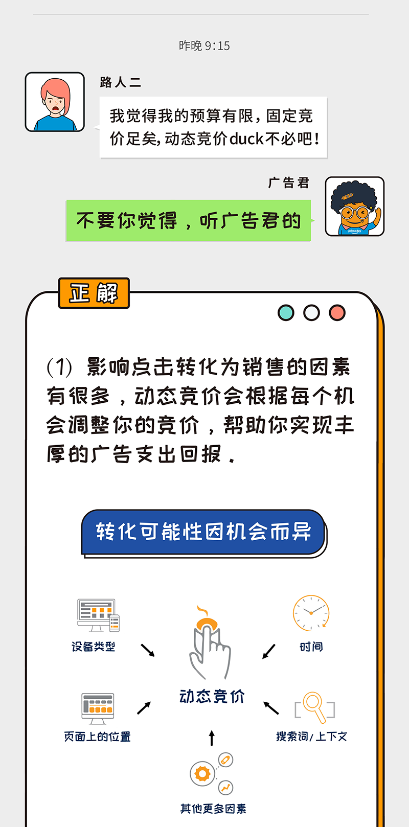 是真是假 | 亚马逊旺季广告只能凭拼高价抢C位？你想过ROAS 的感受吗？