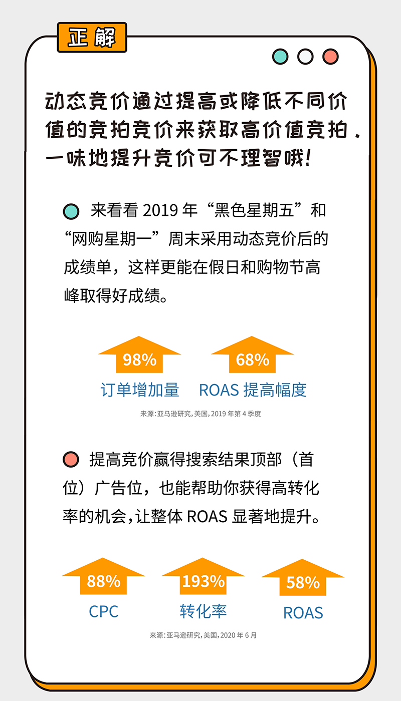 是真是假 | 亚马逊旺季广告只能凭拼高价抢C位？你想过ROAS 的感受吗？