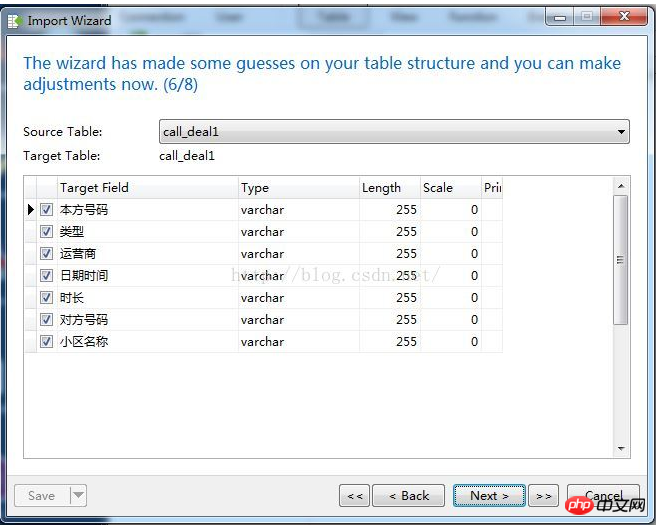 mysql数据库导入中文乱码解决问题方案