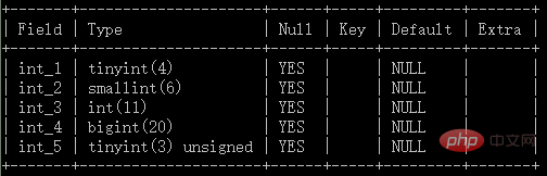 MySQL 教程之列类型中的数值型