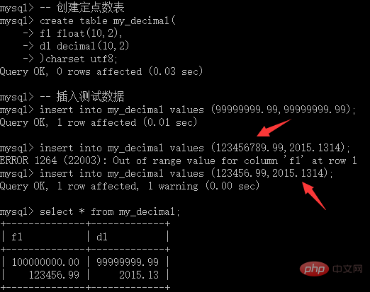 MySQL 教程之列类型中的数值型