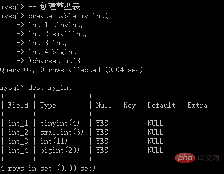 MySQL 教程之列类型中的数值型