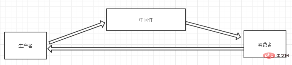 redis产生雪崩怎么解决