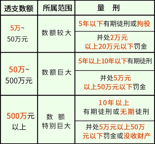 信用卡逾期3天、30天和90天 都会有啥区别？