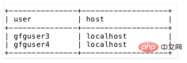 MySQL 中 DROP USER语句的使用详解