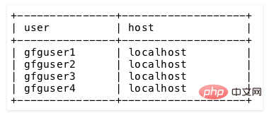 MySQL 中 DROP USER语句的使用详解