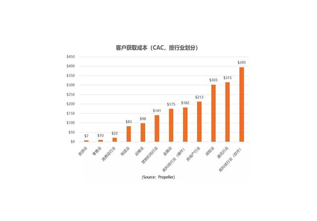 在垃圾短信穷途陌路之际，看精准营销的异军崛起