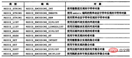 Redis内存模型（详解）