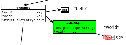 Redis内存模型（详解）