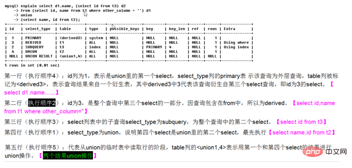 MySQL中的执行计划explain详解