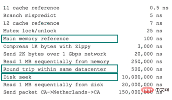 MySQL索引原理以及优化