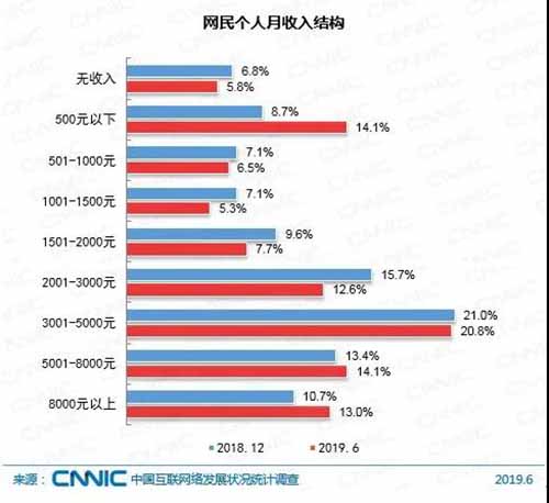 短视频的本质就是L丝经济