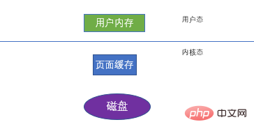 MySQL事务中的redo与undo的分析（图文）