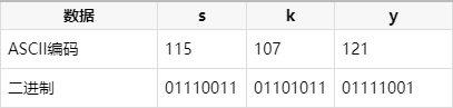 一文彻底看懂Base64原理（并使用java实现）