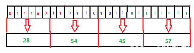一文彻底看懂Base64原理（并使用java实现）