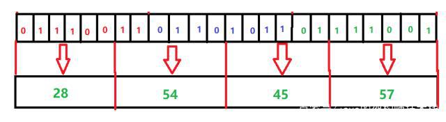 一文彻底看懂Base64原理（并使用java实现）