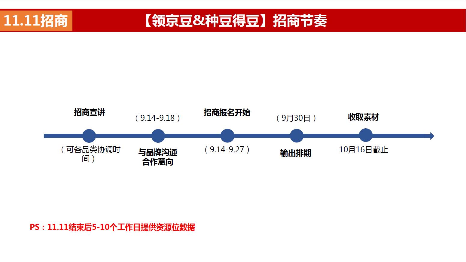 2020京东11.11领京豆&种豆得豆招商方案公布