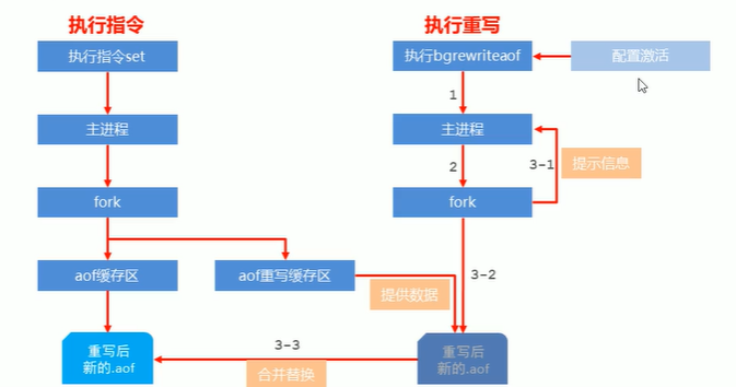 一文带你了解Redis持久化完整版本