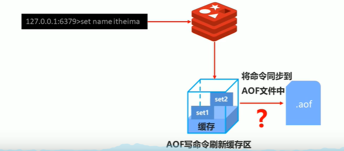 一文带你了解Redis持久化完整版本