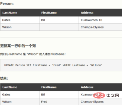 mysql数据库中修改语句的语法是什么