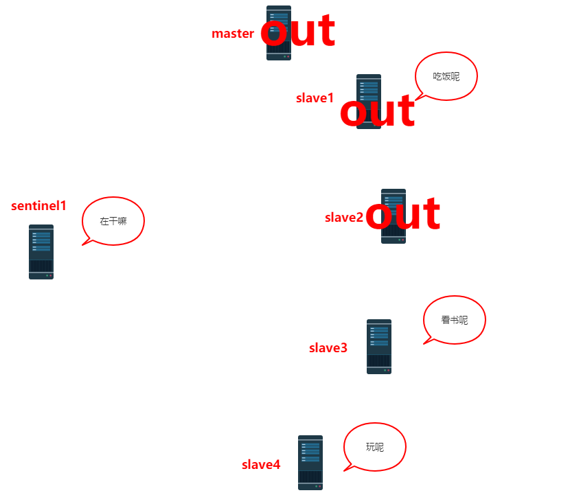 Redis哨兵原理，我忍你很久了！