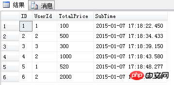 Sql 四大排名函数（ROW_NUMBER、RANK、DENSE_RANK、NTILE）简介