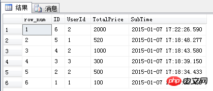 Sql 四大排名函数（ROW_NUMBER、RANK、DENSE_RANK、NTILE）简介